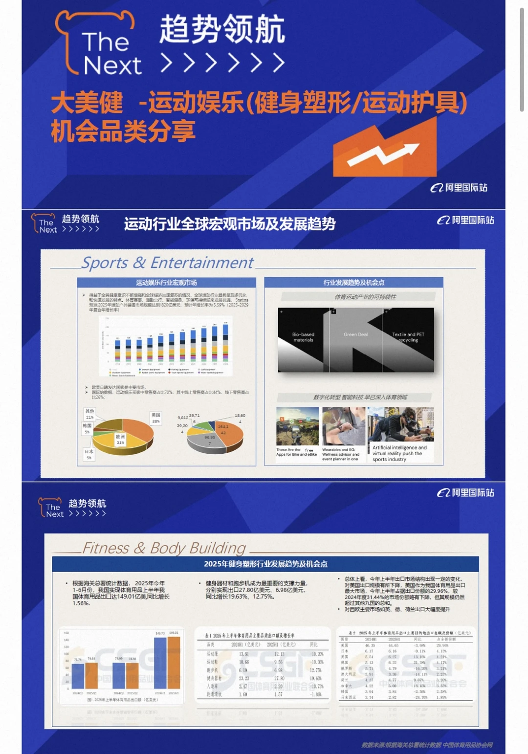 【户外运动行业报告】