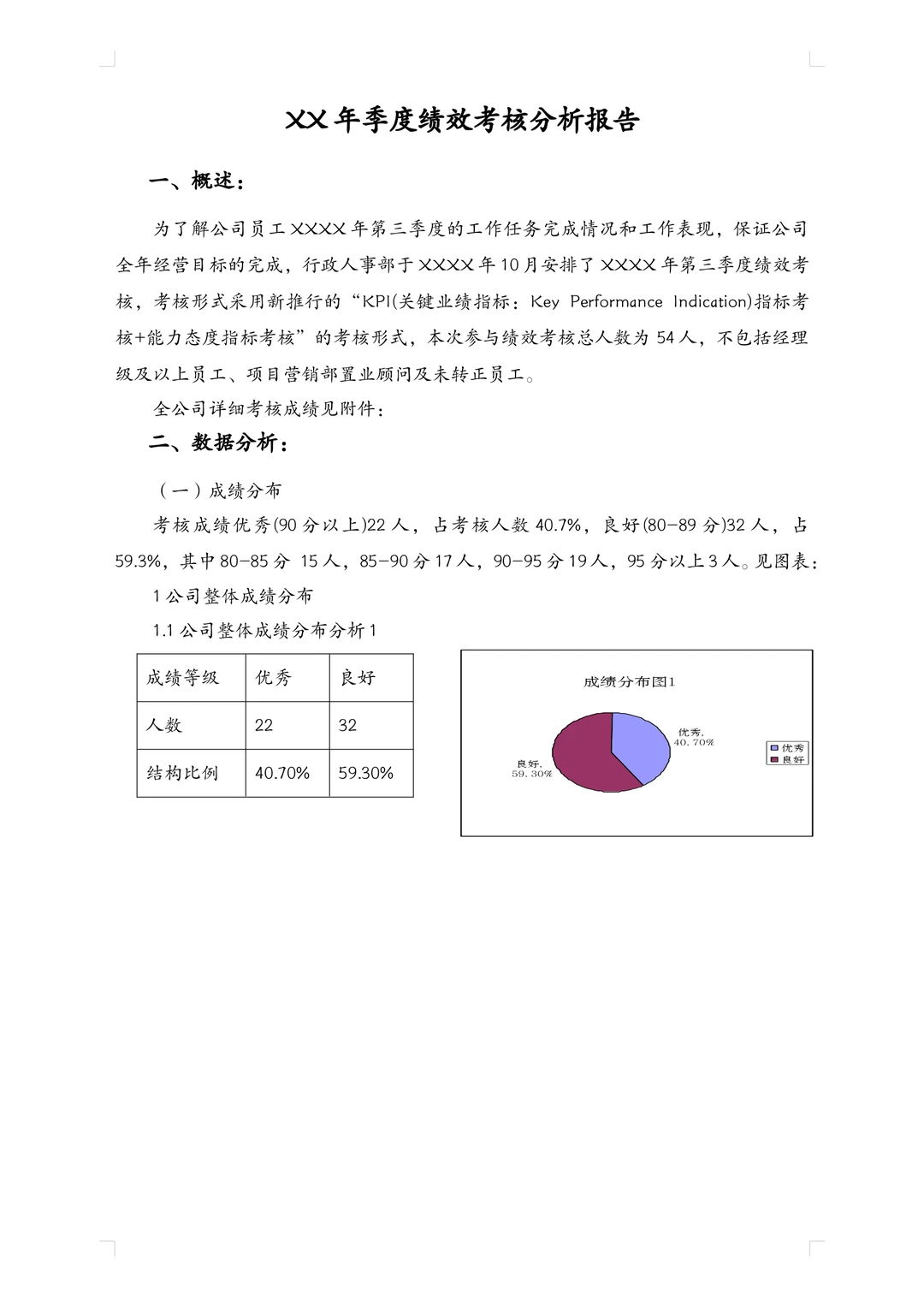XX季度绩效考核分析报告