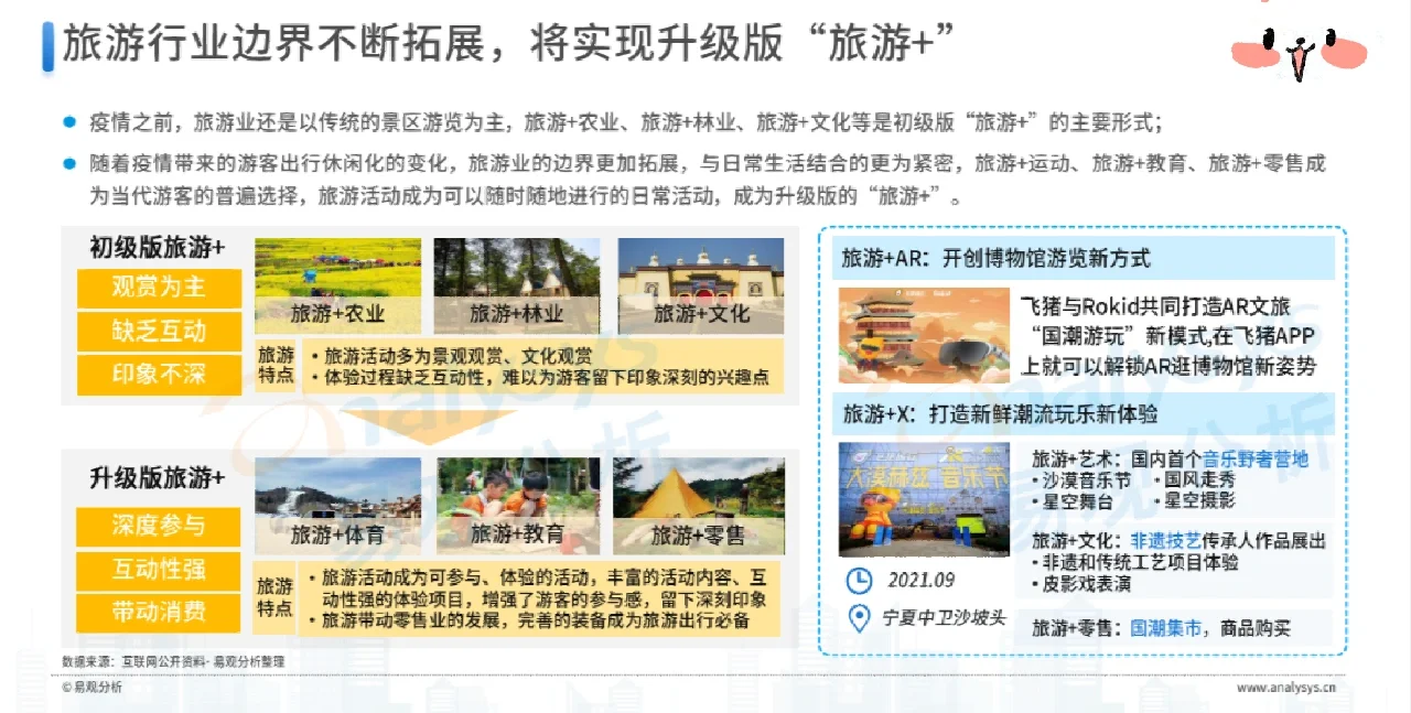 后疫情时代旅游业发展的新趋势