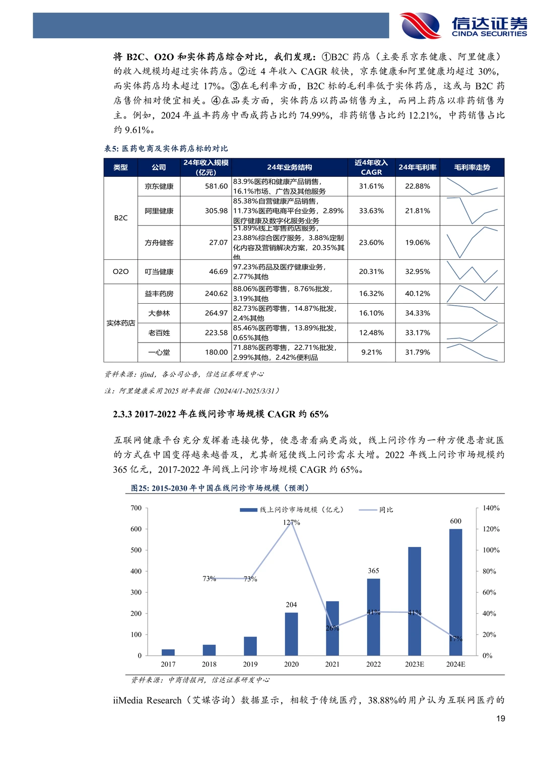 京东健康-数字化赋能医检诊药全链条