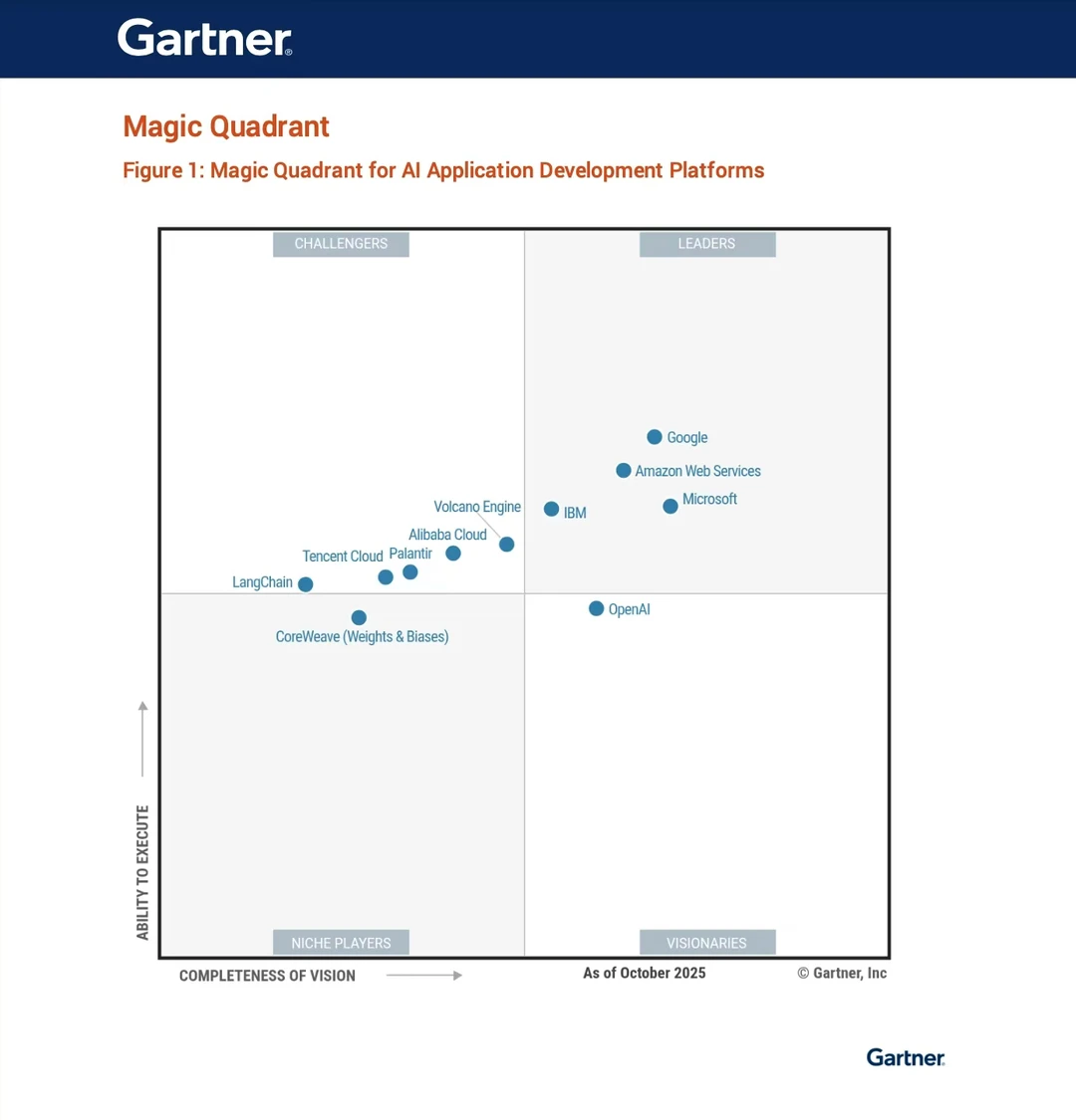 挑选AI应用平台的企业,值得看一下这份报告
