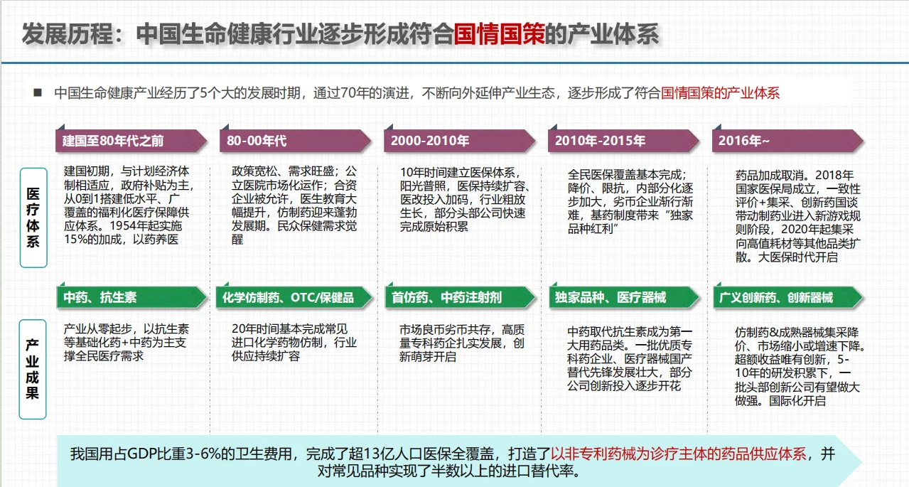 中国医疗机器人行业发展报告