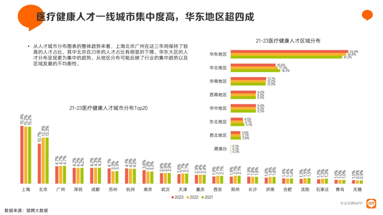 2023医疗健康行业报告