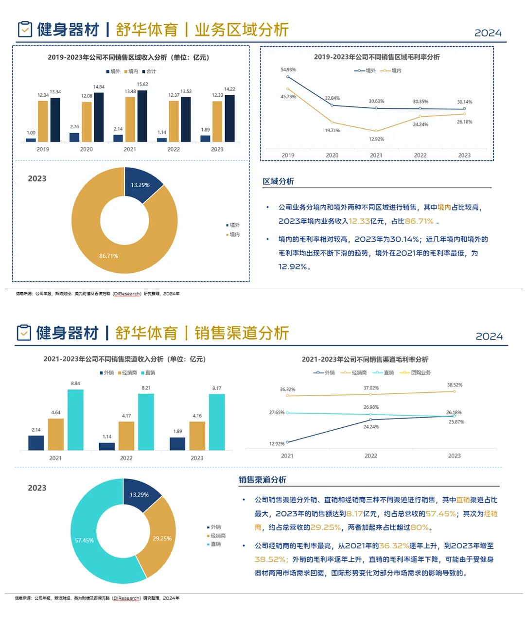 中国健身器材行业企业竞争格局分析(2024)