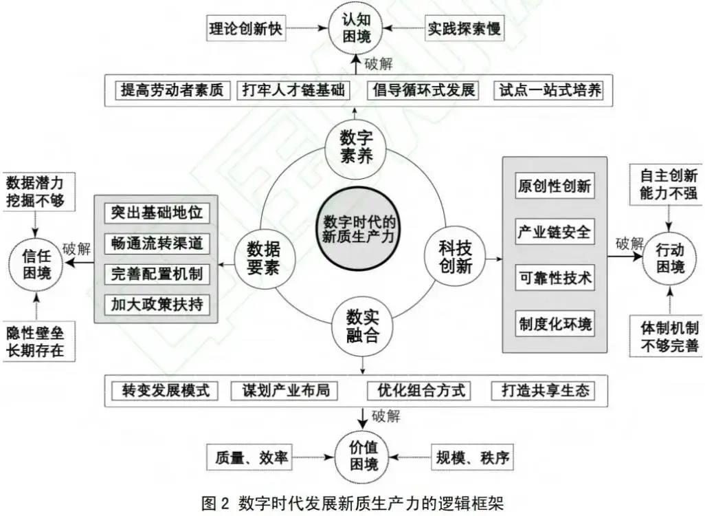 11张图了解清楚新质生产力