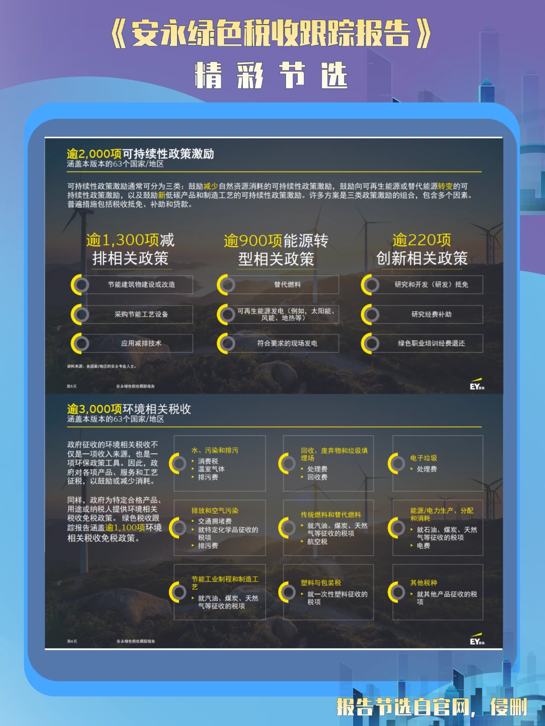 7篇报告 | 读懂绿色金融发展现状?