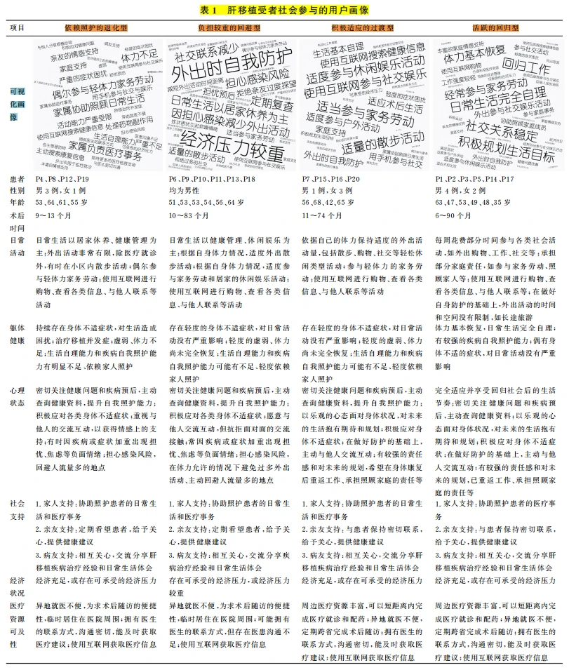 护理选题:一文讲透【用户画像】技术