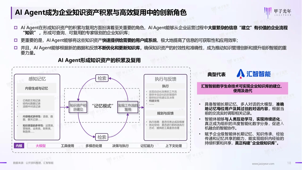 甲子智库官方正版:2024年AI Agent行业报告