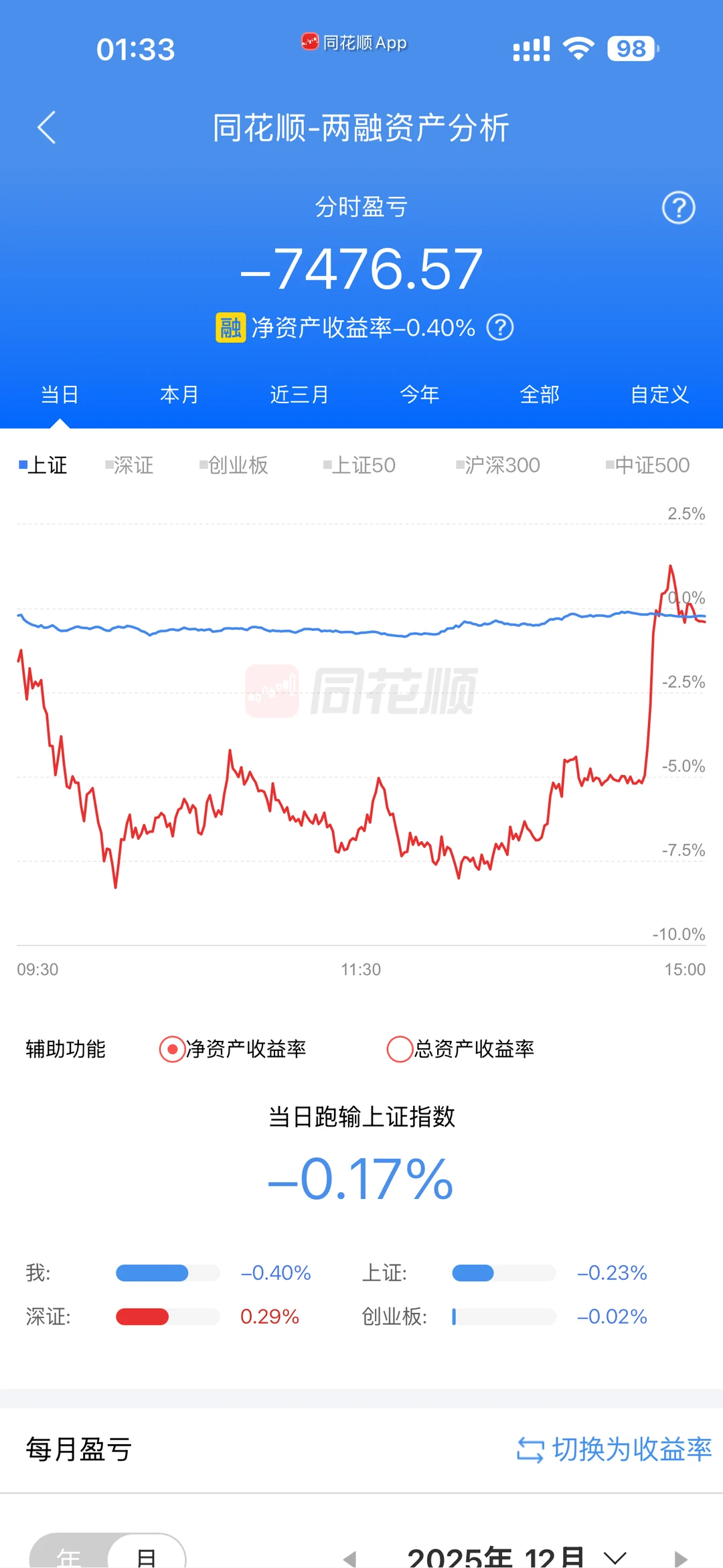 杂毛最后20分钟狂拉八个点？还好我没放弃?