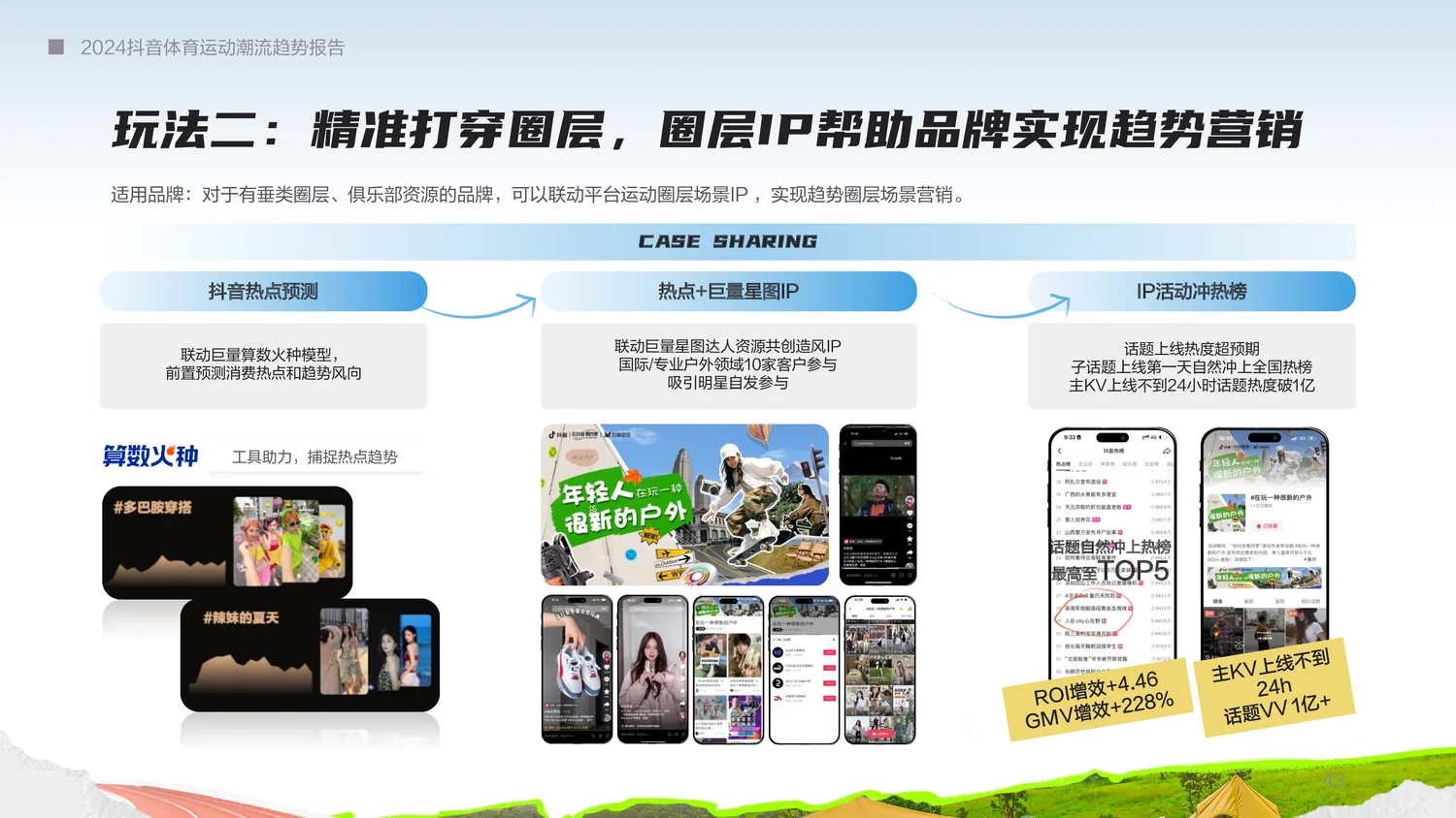 行业研究?体育潮流报告拆解?！运动圈新热