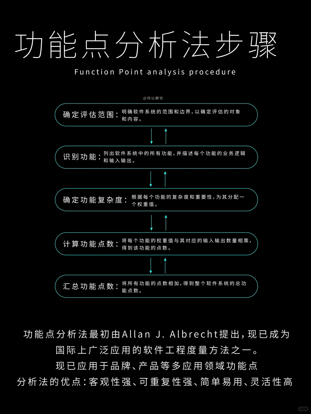 想挣到钱?先学会竞品分析❗️最全思维模型