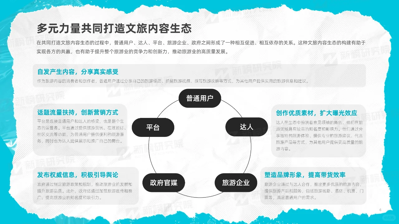 2023年度文旅内容洞察报告