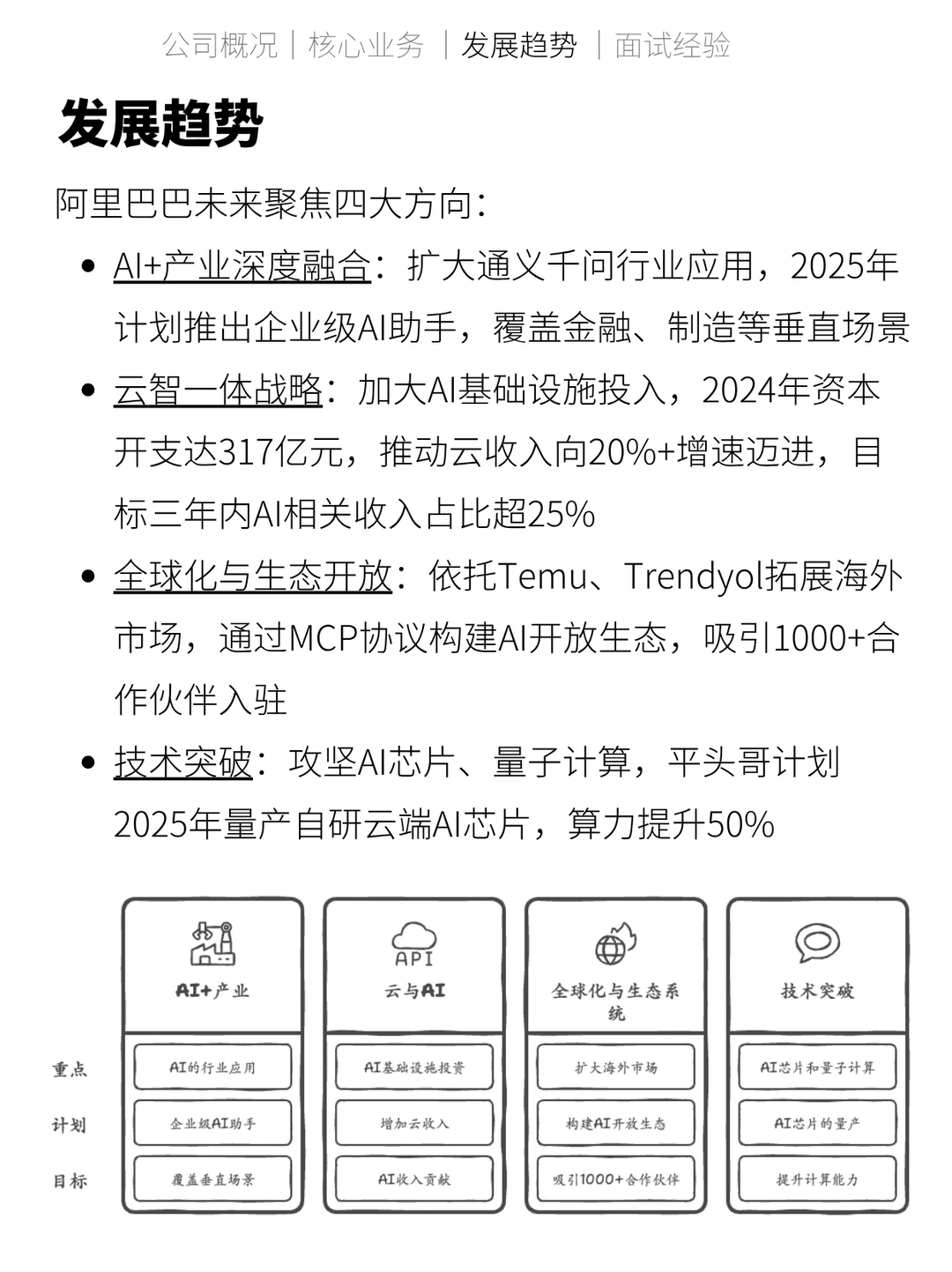 每天吃透一家大模型公司No:1-阿里巴巴