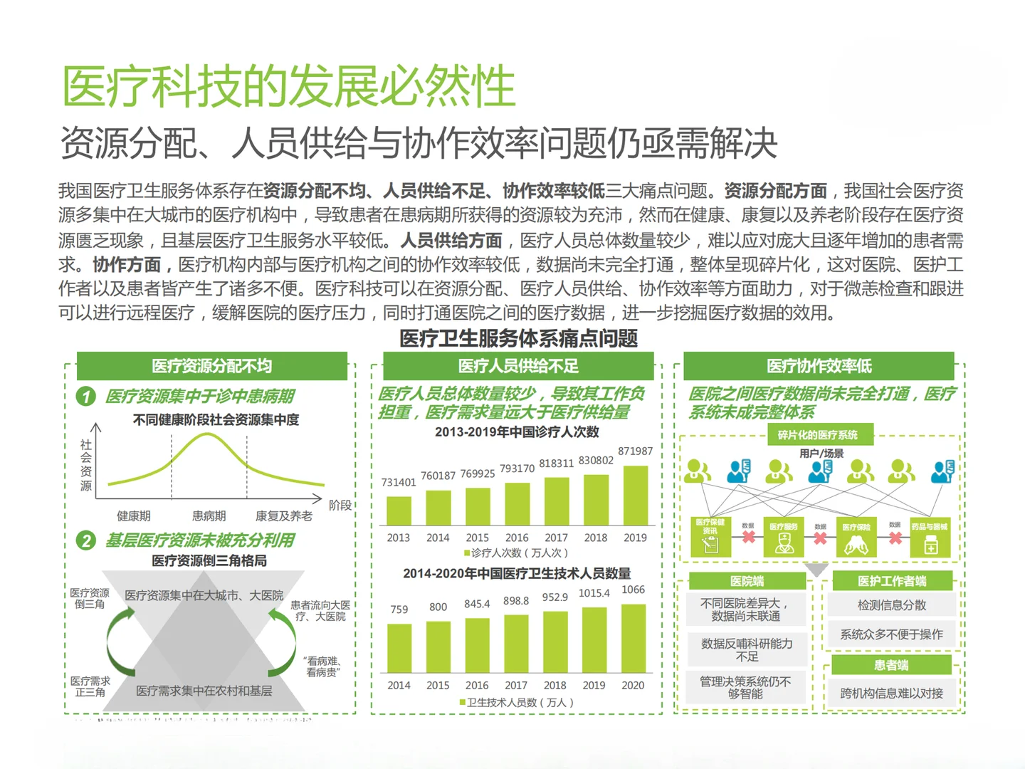2023年中国医疗科技行业研究报告
