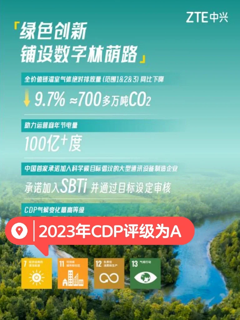 为何大企业都在连续多年发布ESG报告?