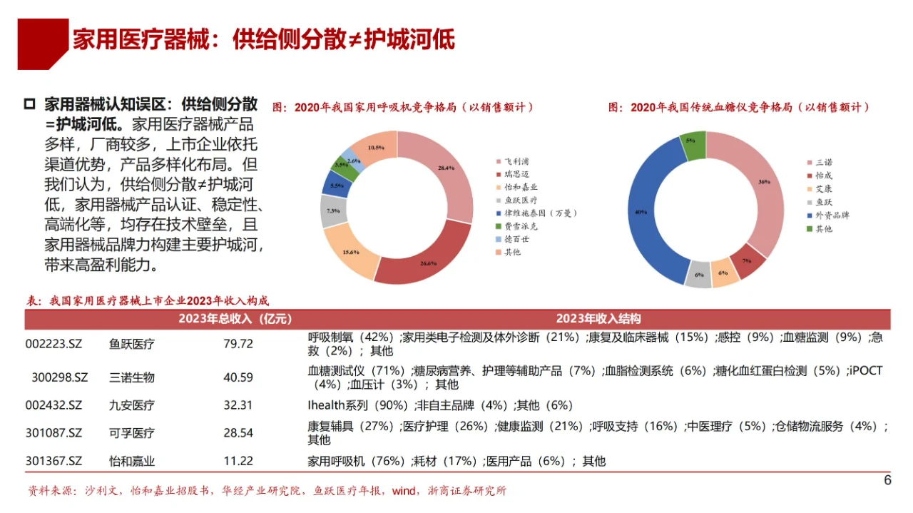 医疗器械行业市场深度分析报告(含厂家名单