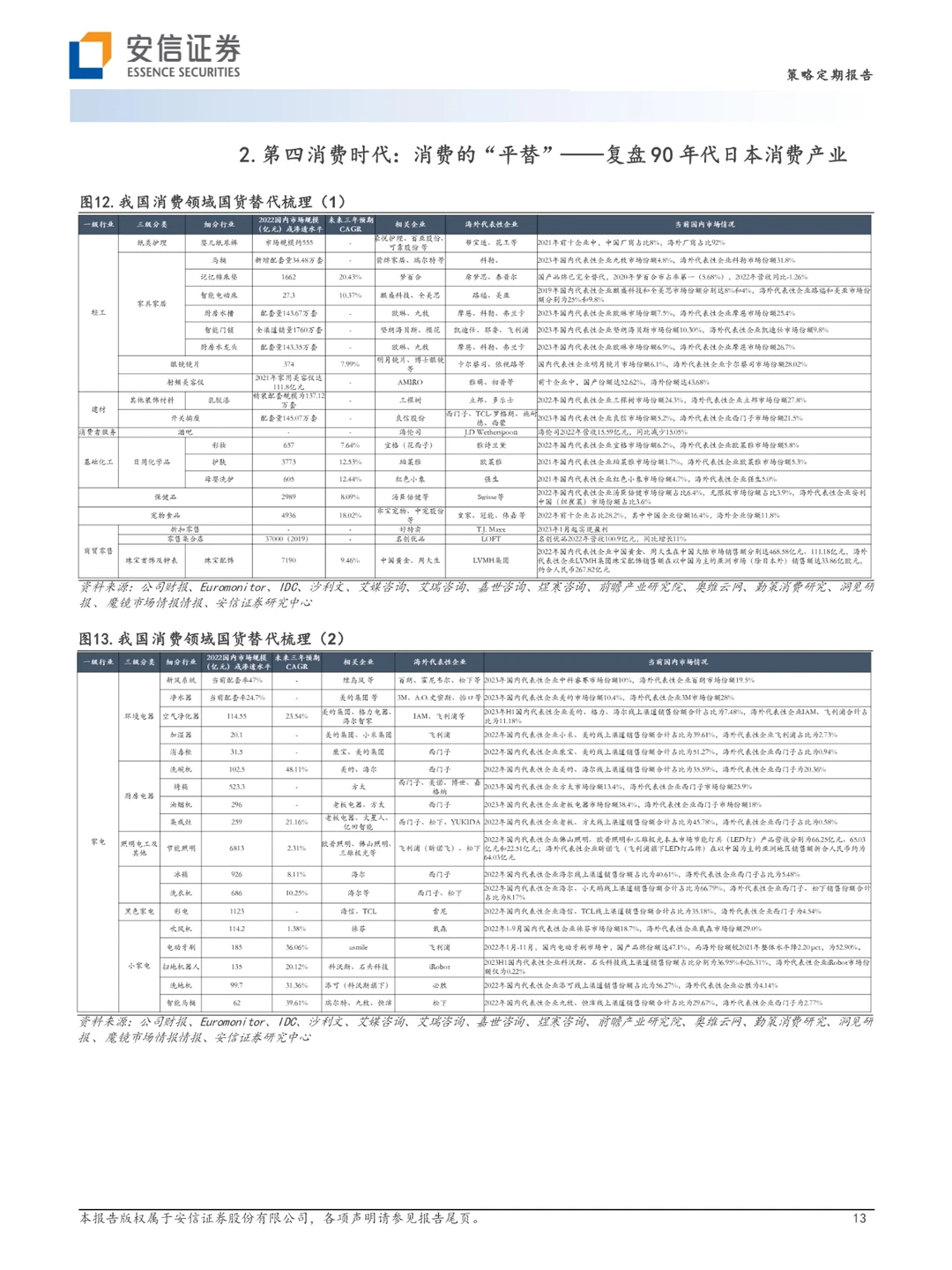 第四消费时代主视角，消费的“平替”