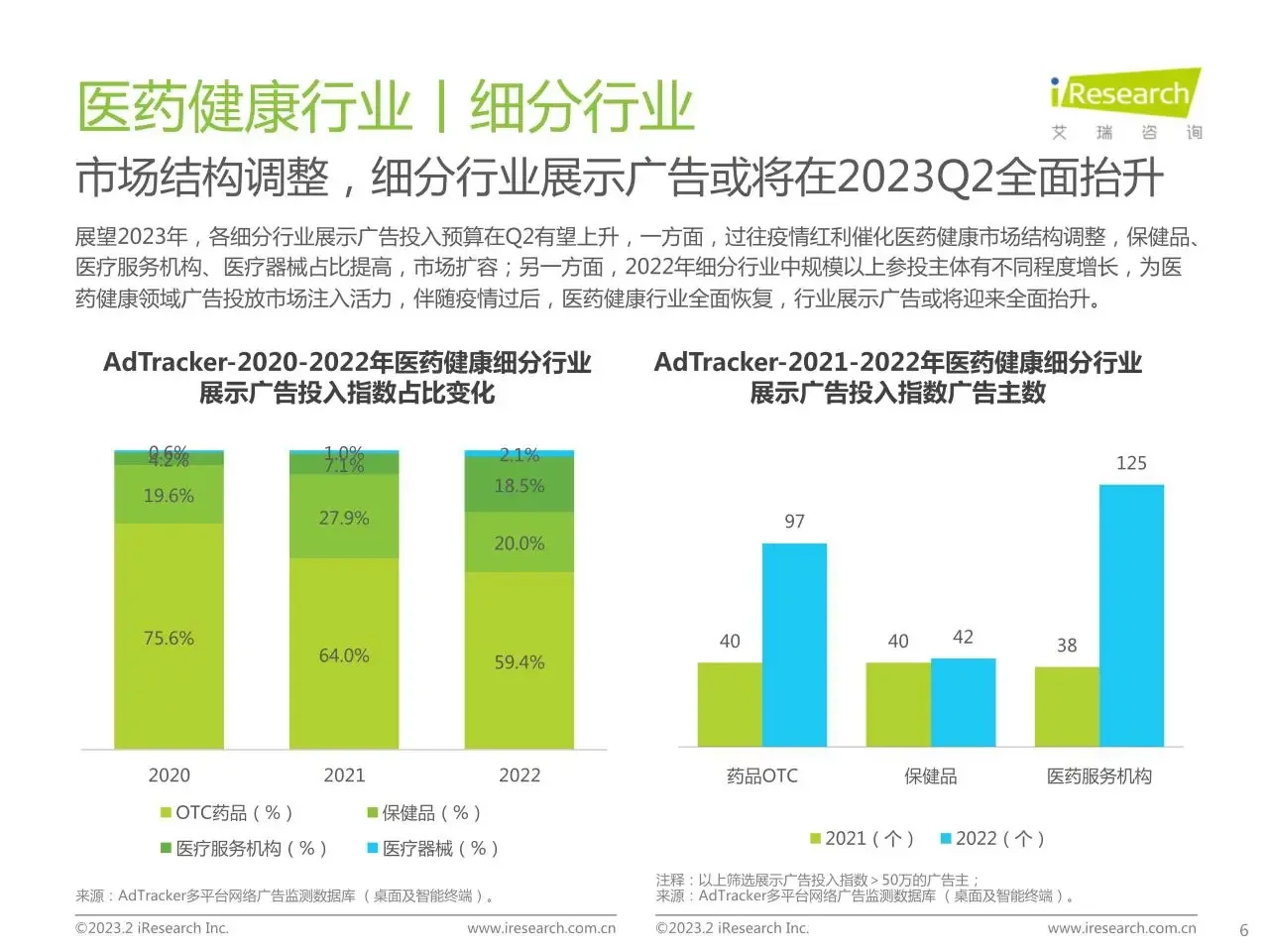 44页报告读懂 | 2023医药健康监测报告