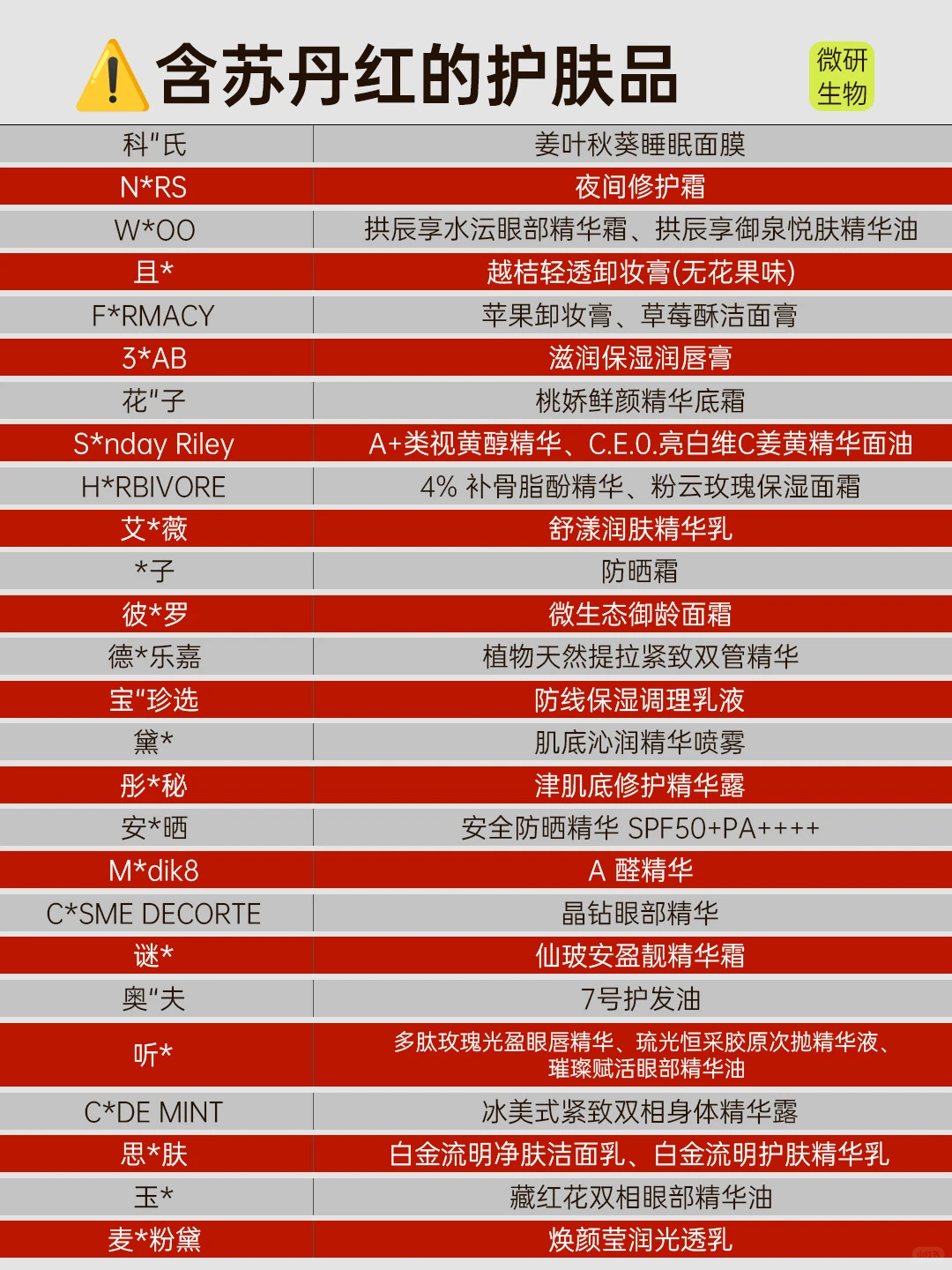 苏丹红事件真相,消费者有权知道