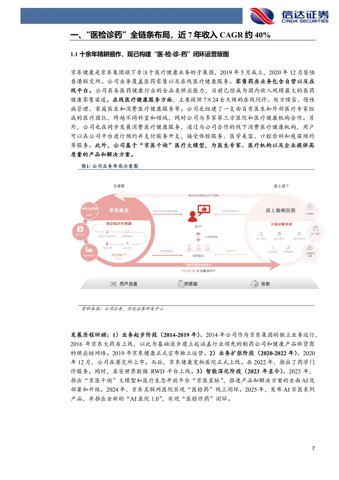 京东健康-数字化赋能医检诊药全链条