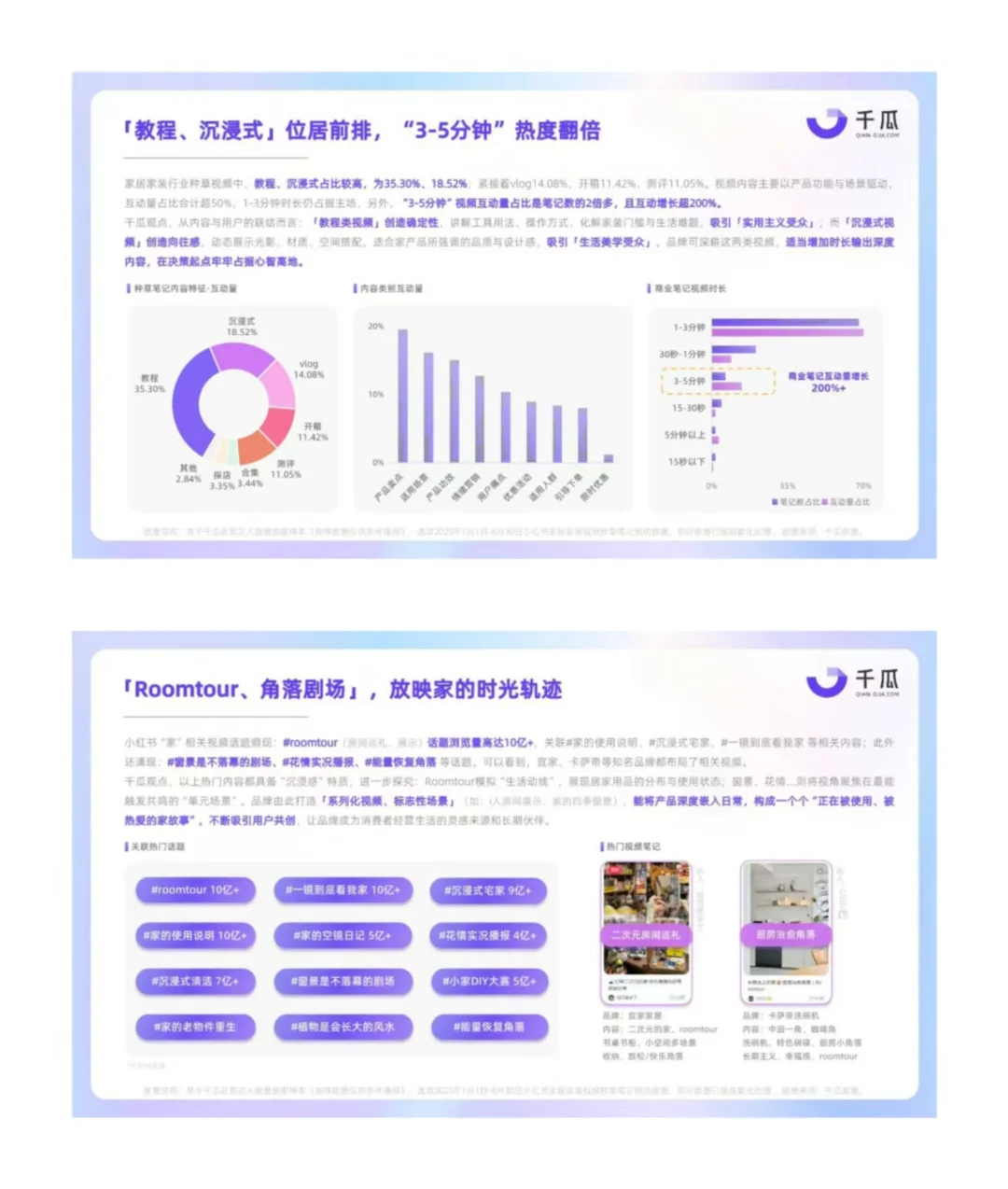 2025小红书平台视频笔记种草洞察数据