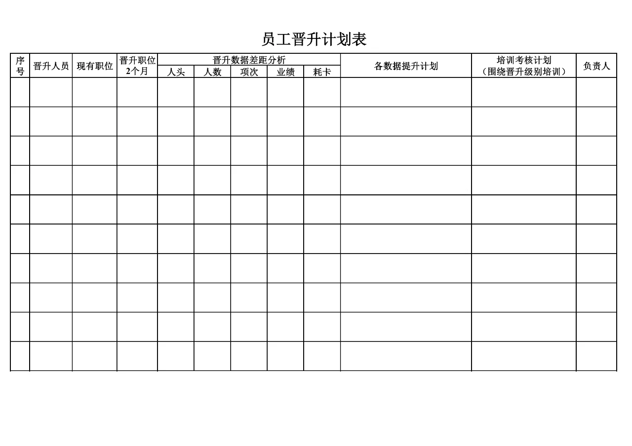 美容院门店经营管理表大全