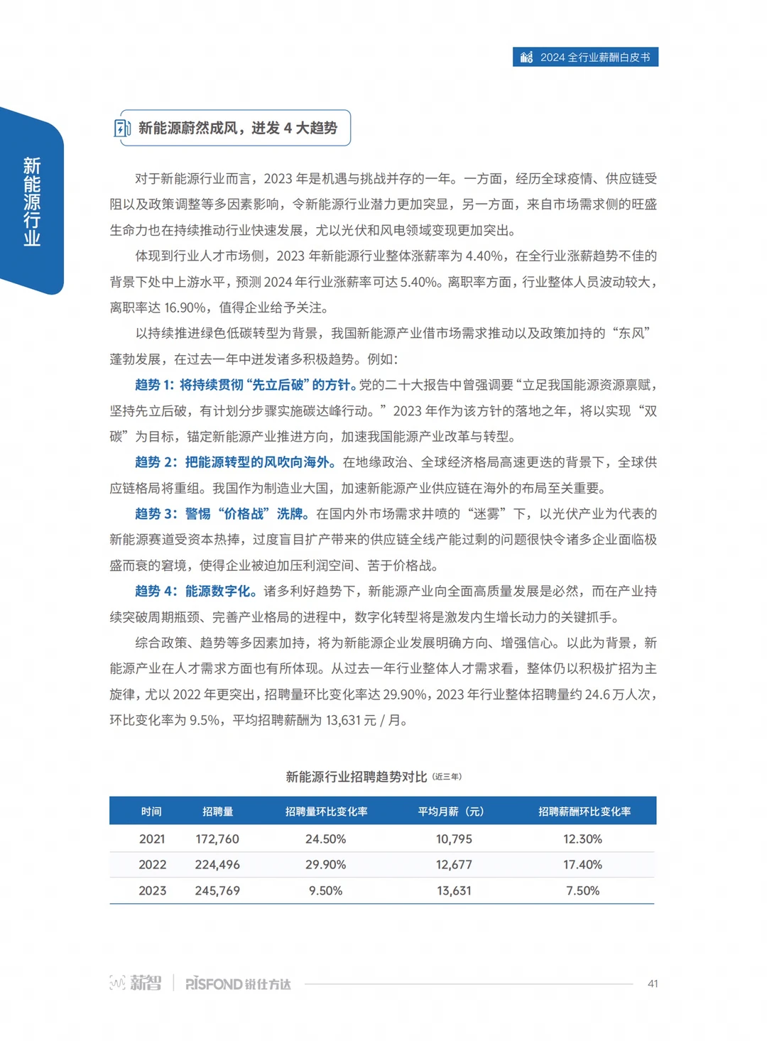 90页报告|2024全行业薪酬白皮书