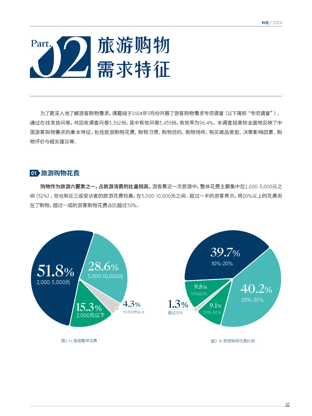 2024年度中国购物旅游发展报告-上