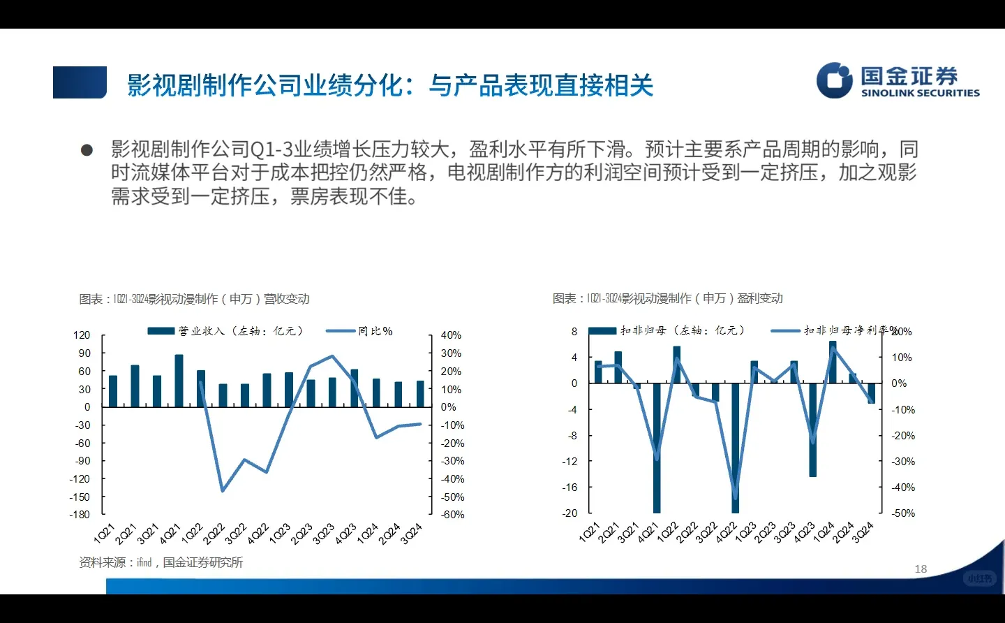 2024传媒行业三季报业绩总结