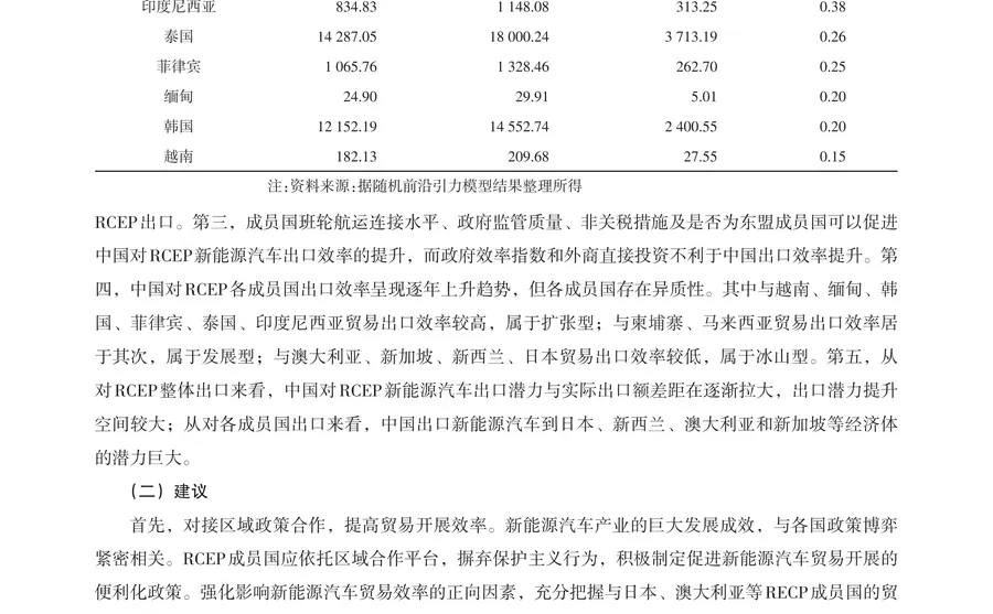 实证论文带读:RCEP新能源汽车出口