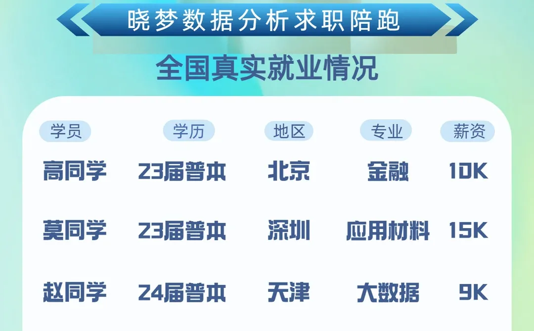 ?数据分析求职≠盲目试错，就职情况公开