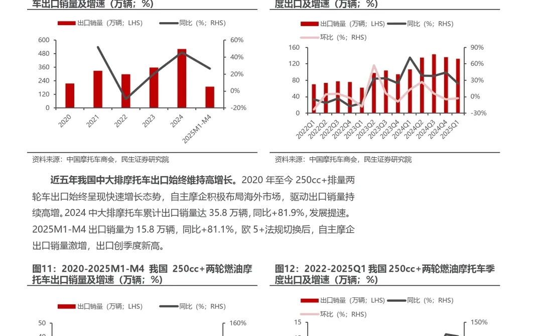 2025摩托车行业报告：高端破局领跑出海加速