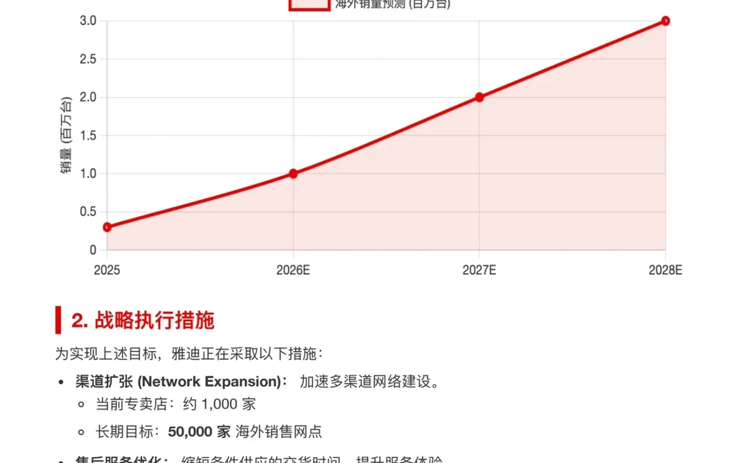 瑞银研报,雅迪经销商会议总结,海外增长潜力