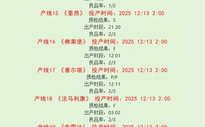 12.14生产质量管控报告