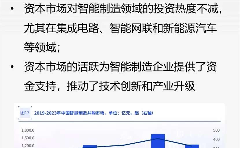 一文知晓:新质生产力驱动智能制造行业革新