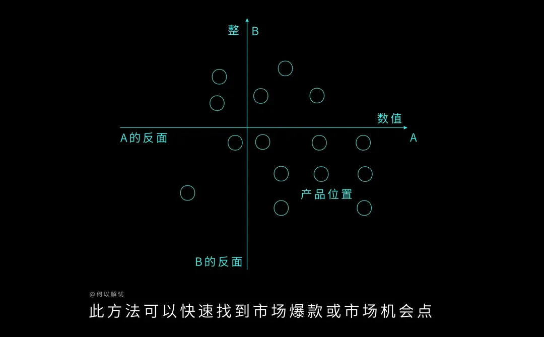想挣到钱?先学会竞品分析❗️最全思维模型