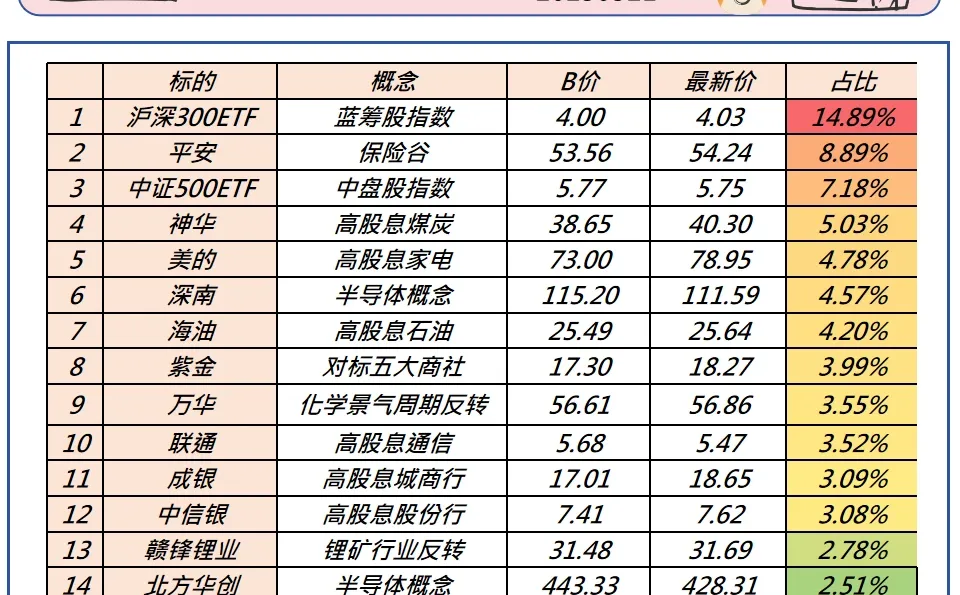 2025年长期投资股票配置策略