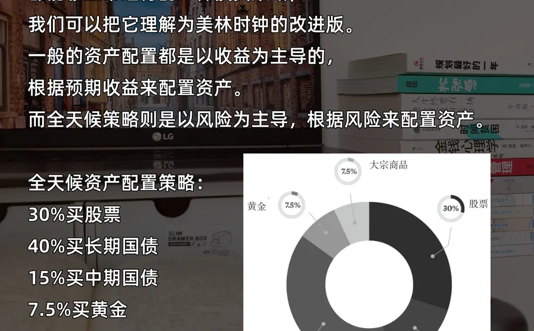 4个常用的资产配置方案,把钱越理越多❗️