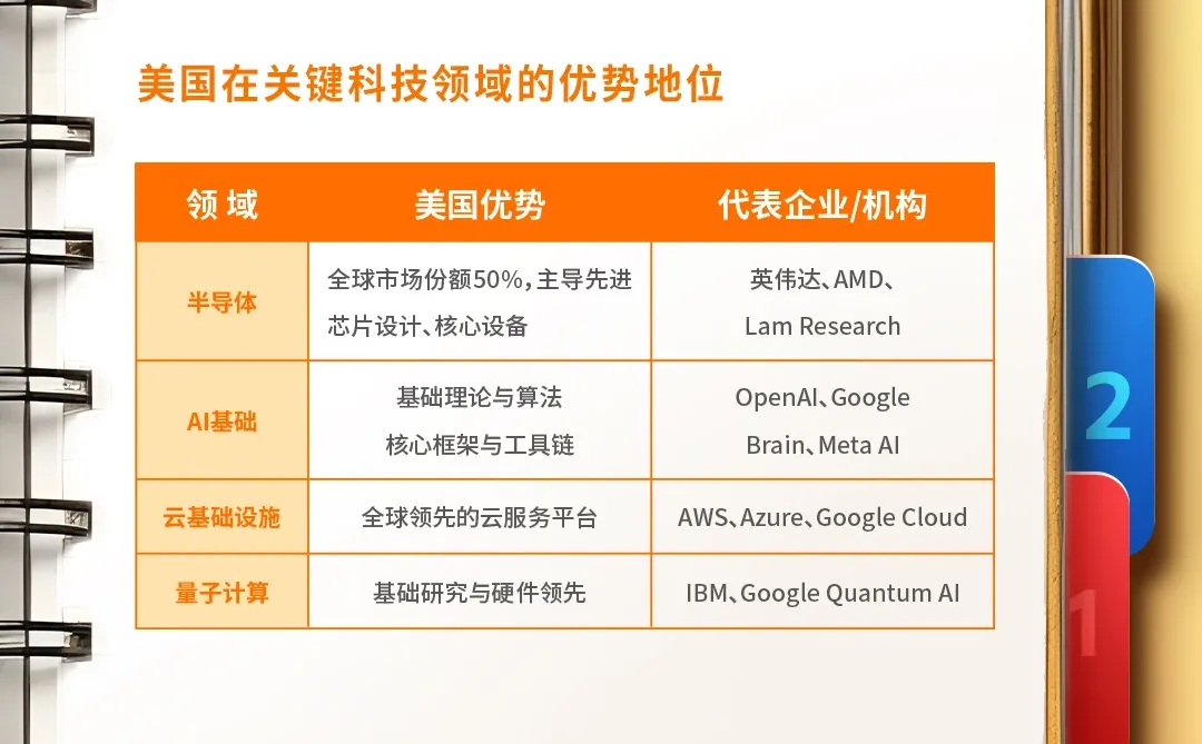 迈迈投资小百科丨全球科技竞赛的二元格局上