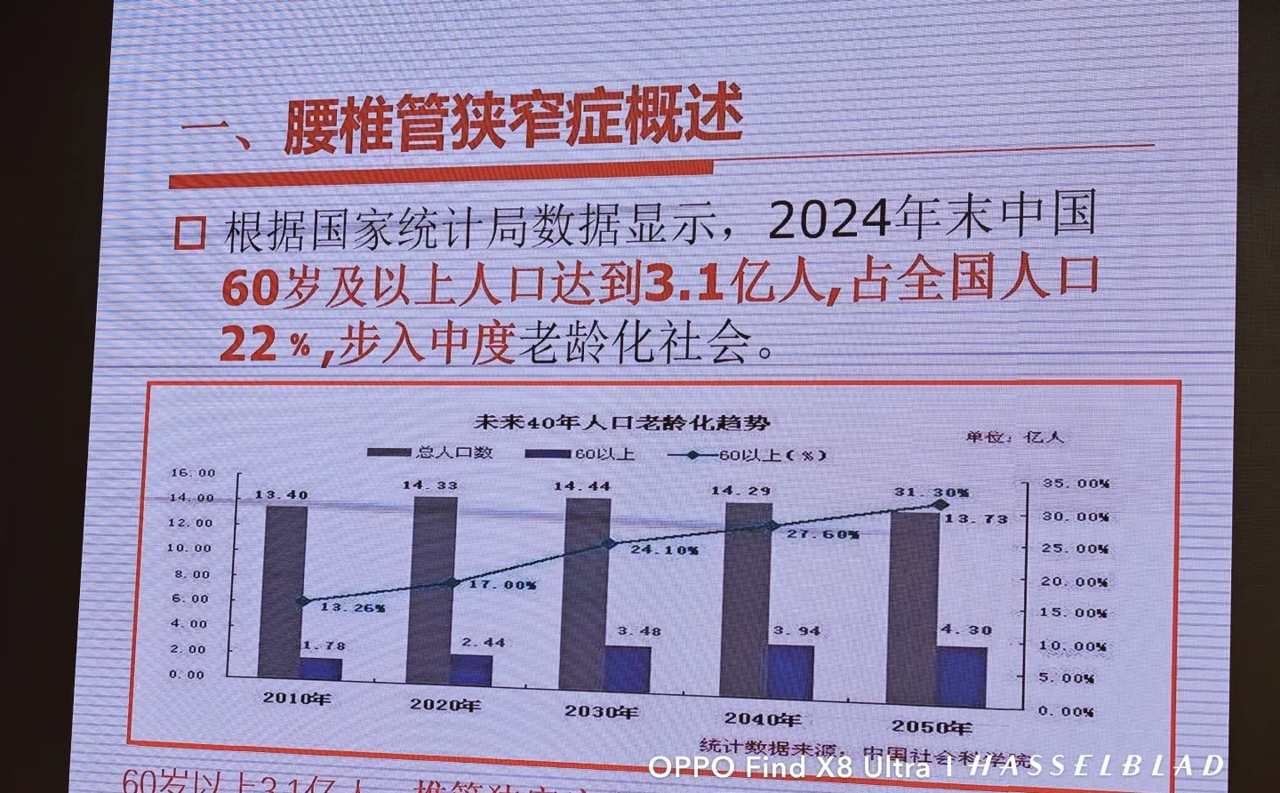 ?中国老龄化现状速览