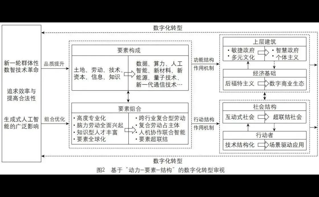 11张图了解清楚新质生产力