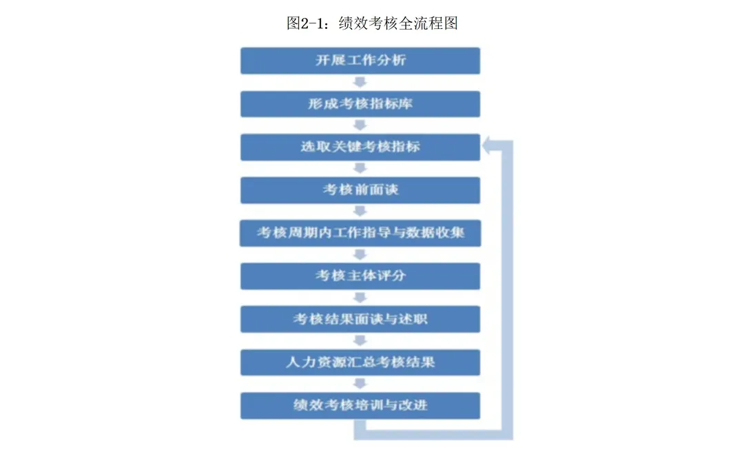 企业绩效考核管理制度
