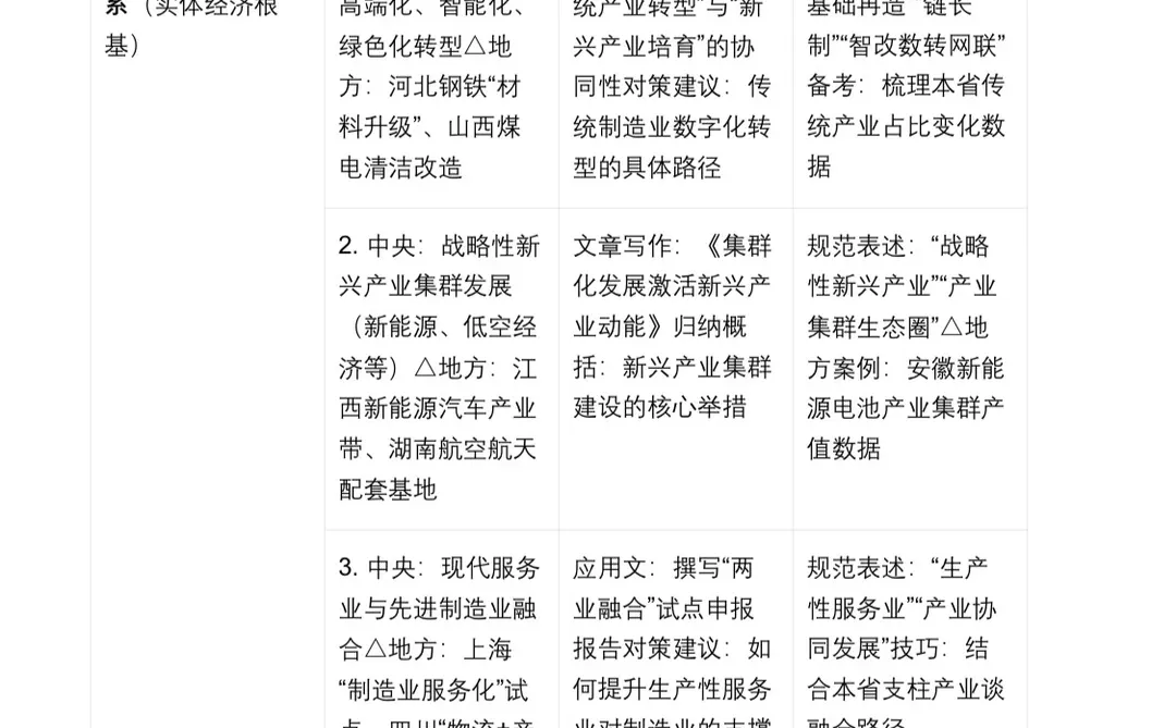 从“十五五规划”中看见省考申论考点?