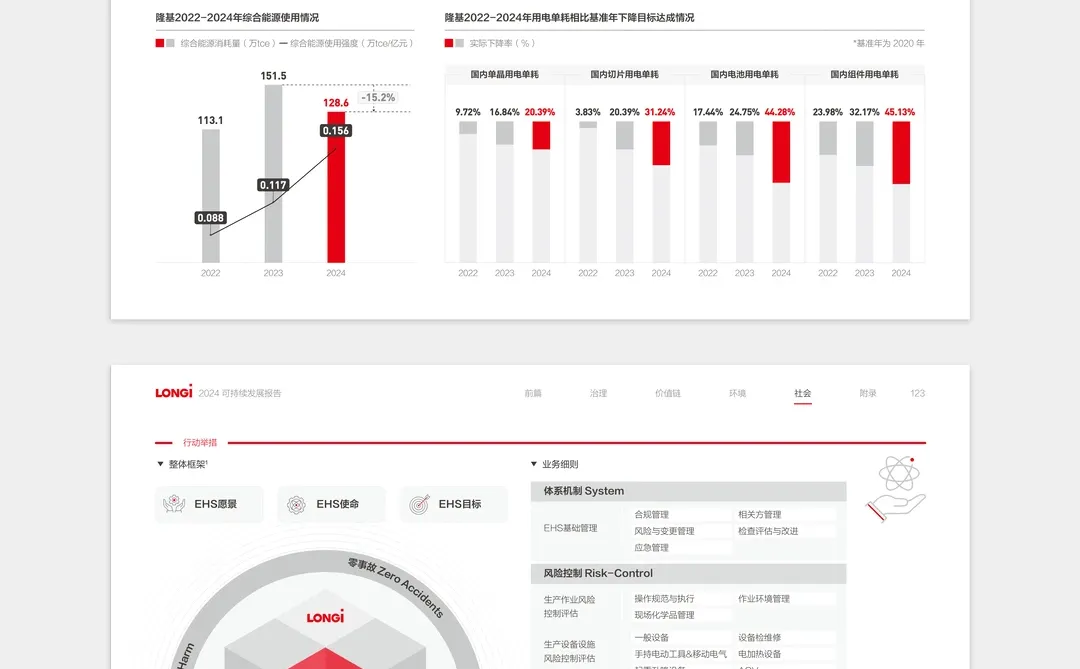 【设计分享】隆基绿能esg可持续发展报告