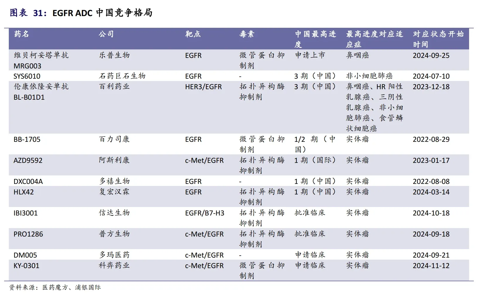 国内ADC竞争格局