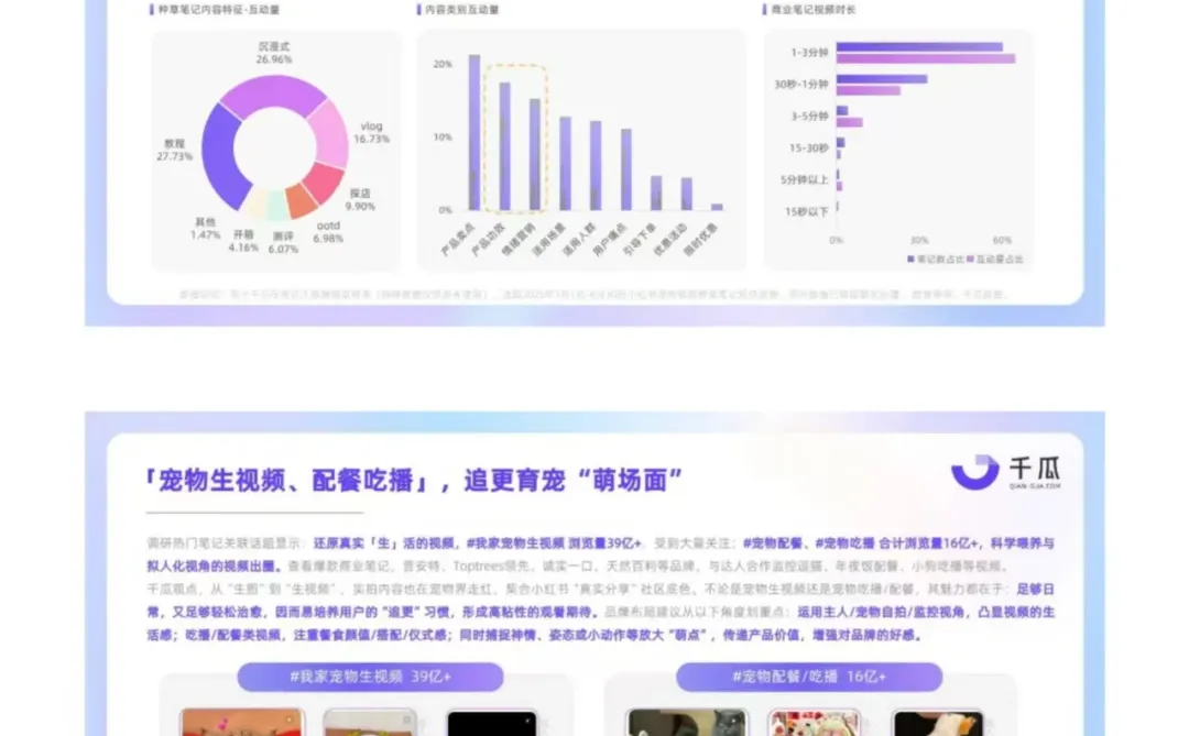 2025小红书平台视频笔记种草洞察数据