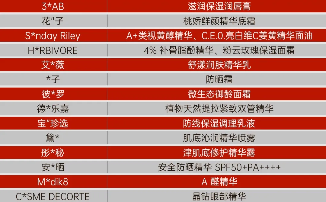 苏丹红事件真相,消费者有权知道