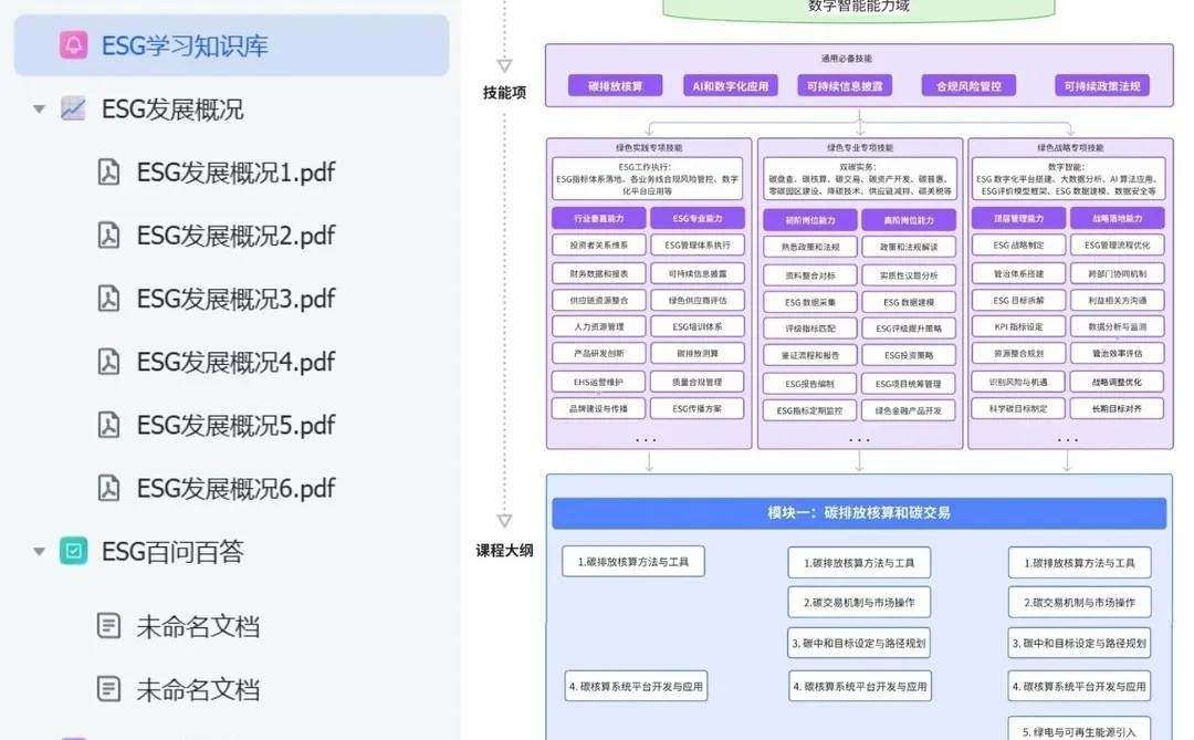我用Coze搭了一个AI生成ESG报告智能体