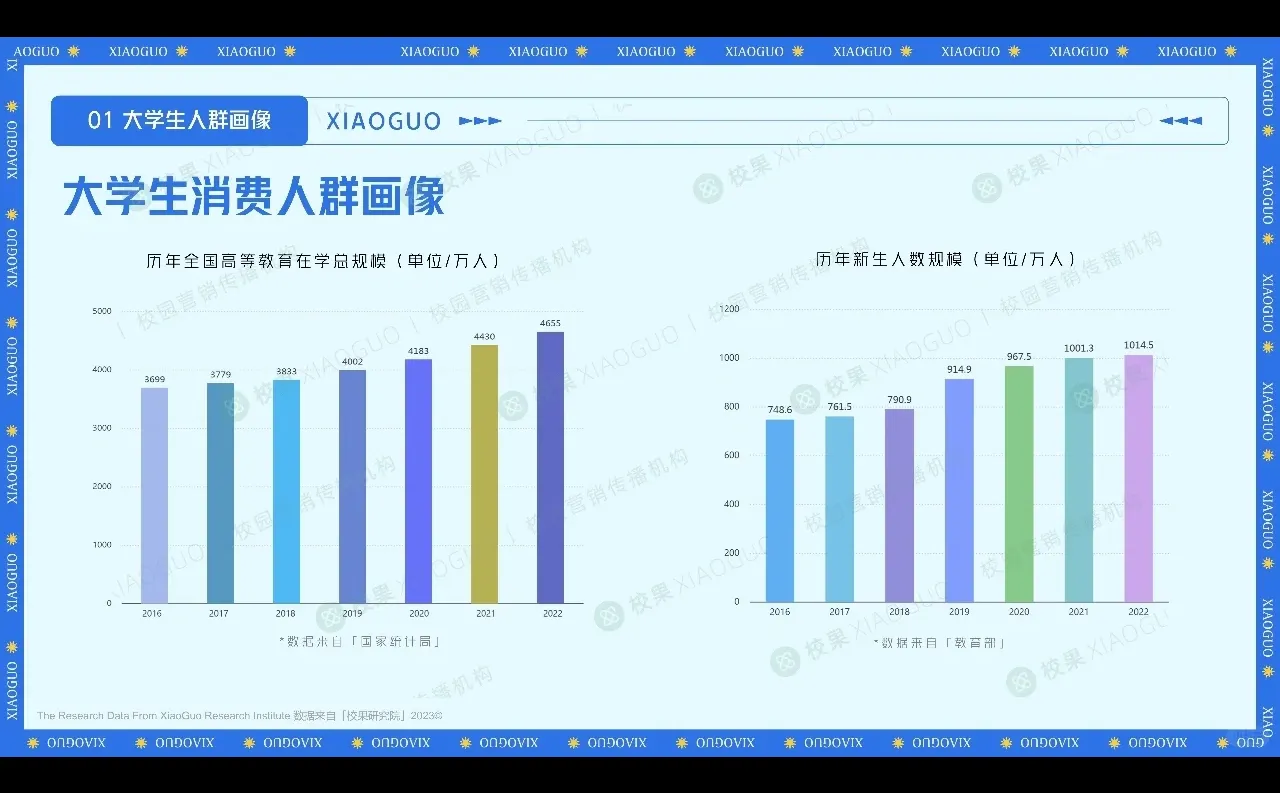 48页报告读懂|2023大学生夏日消费洞察报告