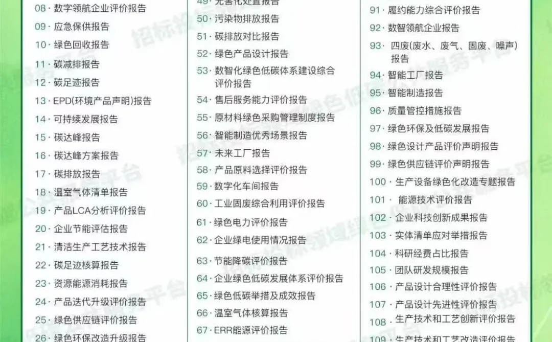 ESG报告目录、ESG系列报告目录、ESG报告